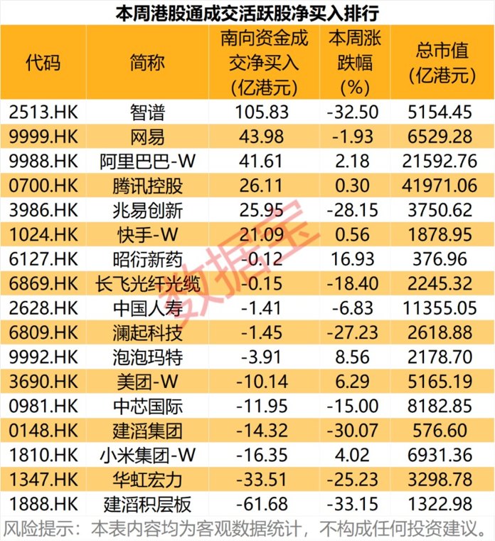 百亿资金抢筹大模型龙头！14股持股量环比增长超20%