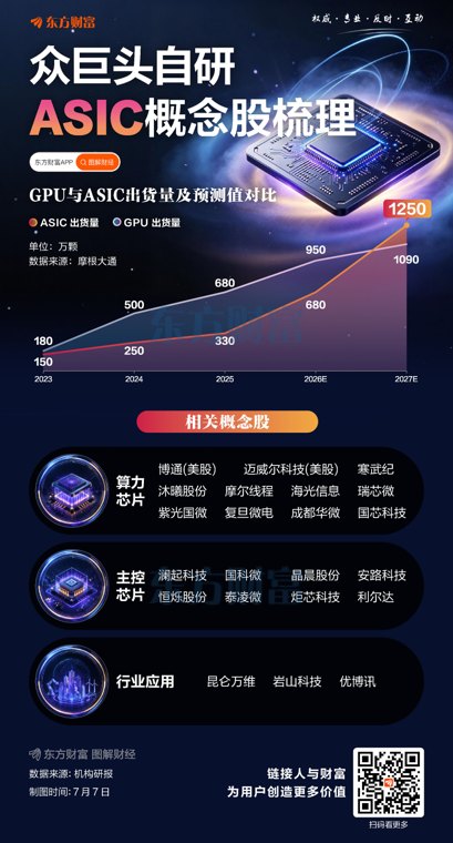 巨头纷纷自研！一图梳理ASIC概念